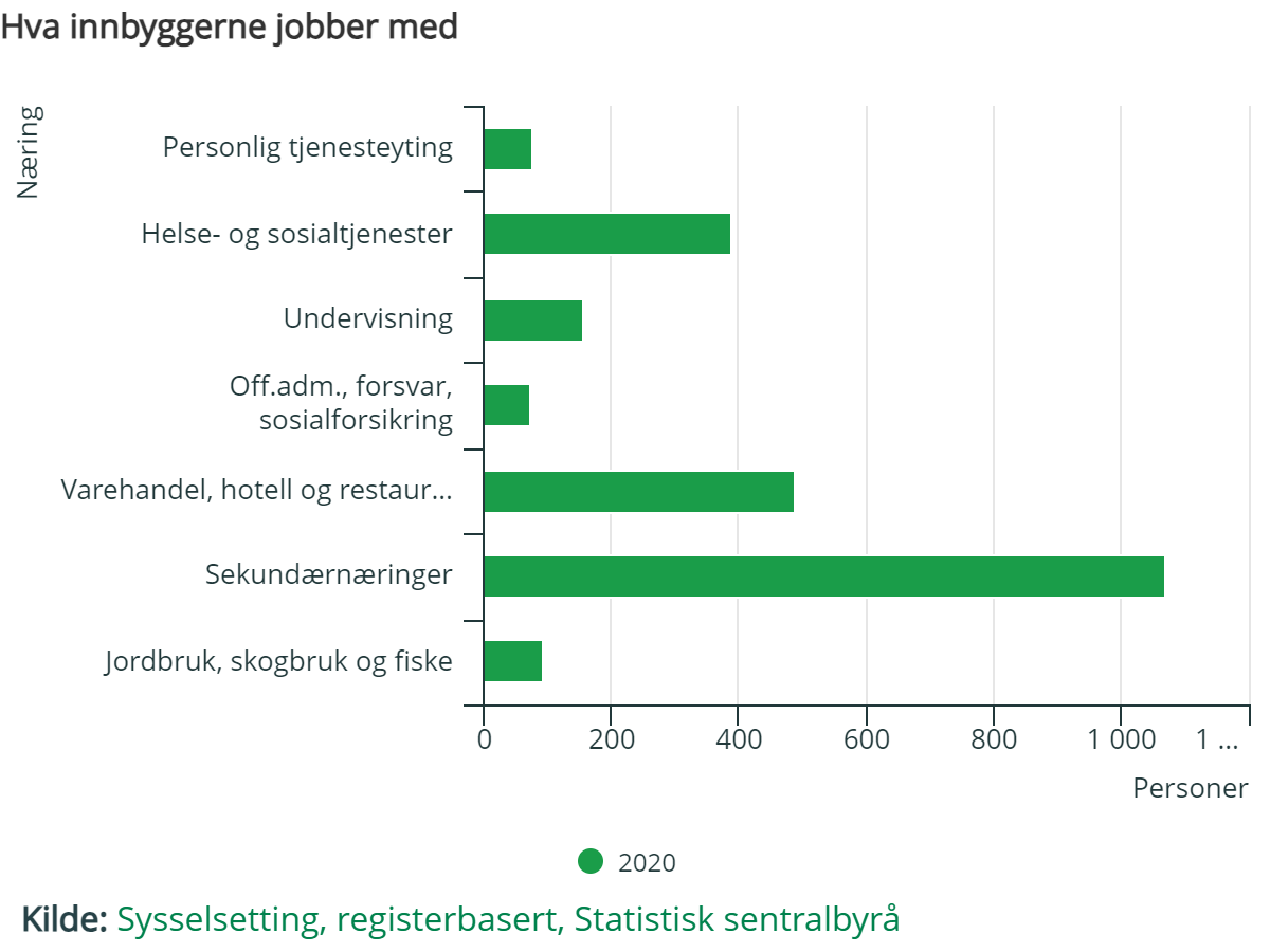 Kommunebilde